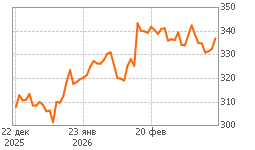 График БСП ао