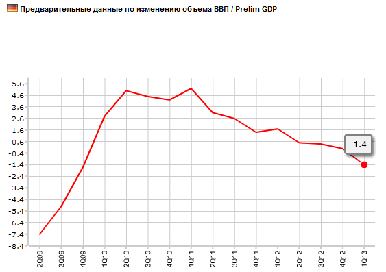 16 ger gdp