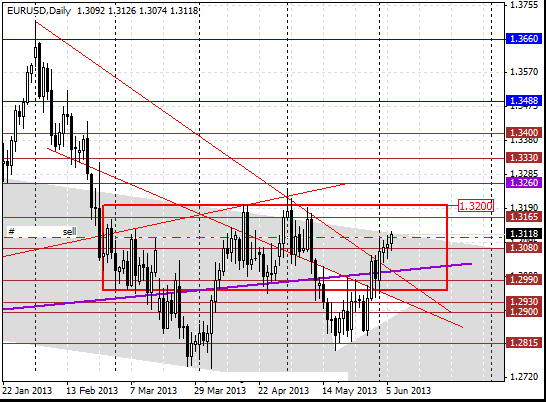 06 eurusd d