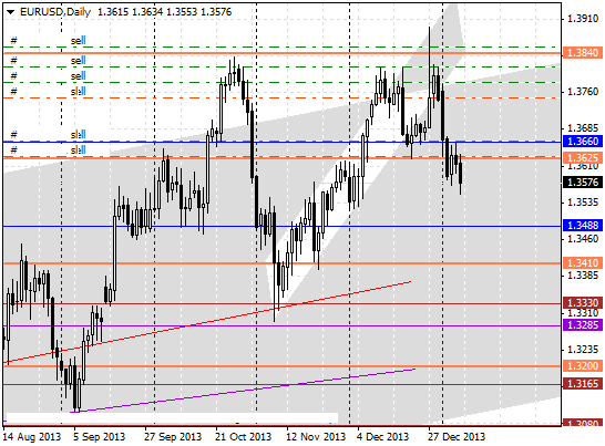 08 eurusd d