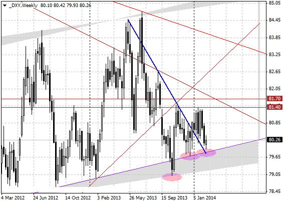 23 dxy w