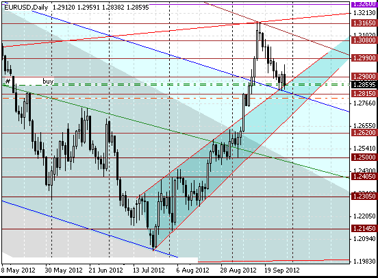 30 eurusd d