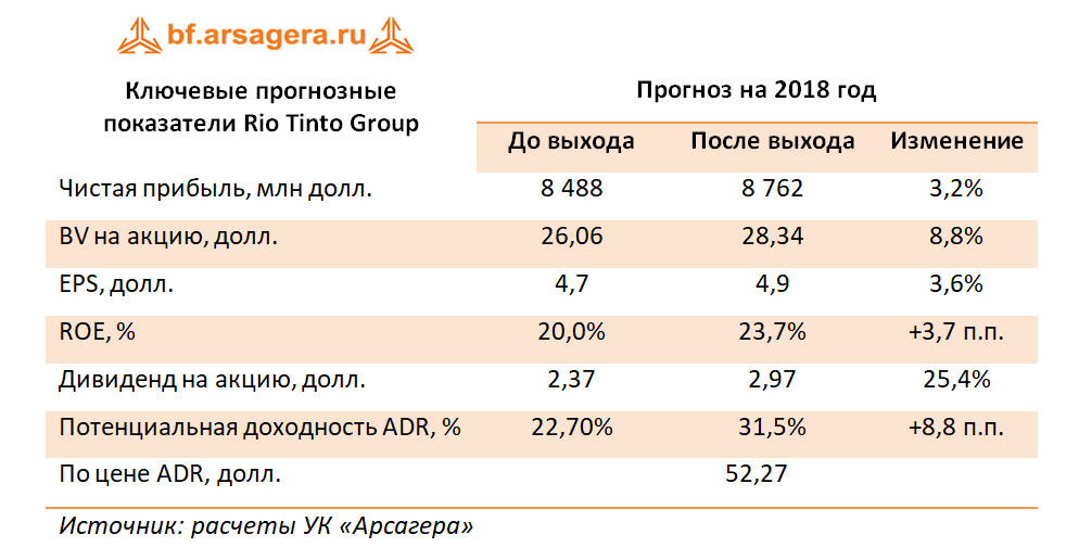 Ключевые прогнозные показатели Рио, 2017
