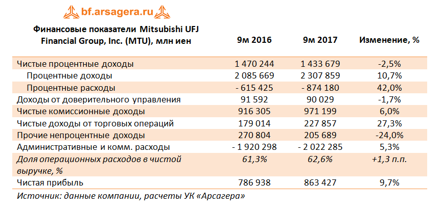Ключевые показатели MTU, 2017