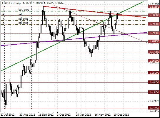 13 eurusd d