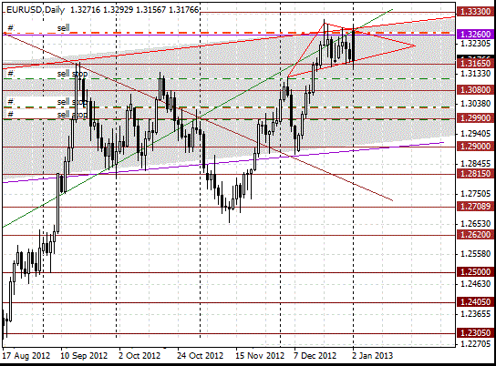 02 eurusd d