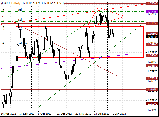 09 eurusd d