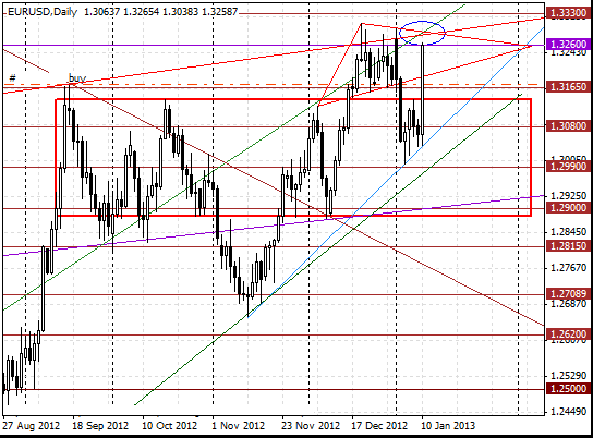 10 eurusd d