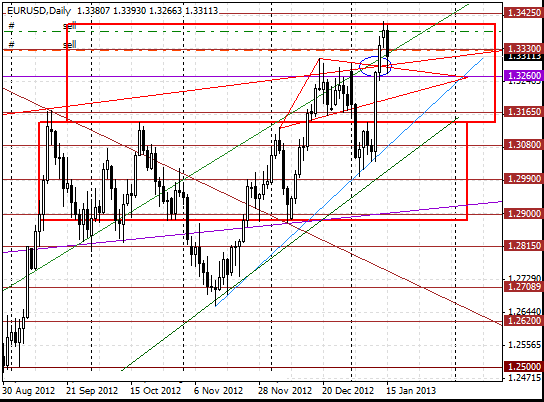 15 eurusd d