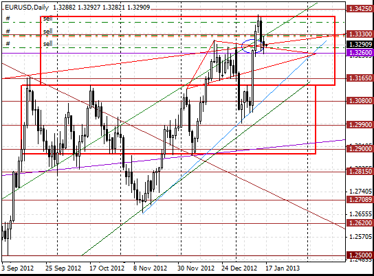 16 eurusd d