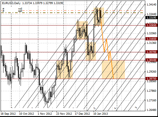 20 eurusd d