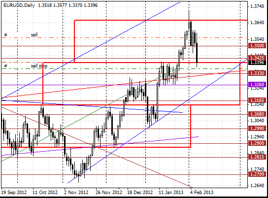 07 eurusd d