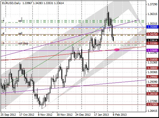 10 eurusd d