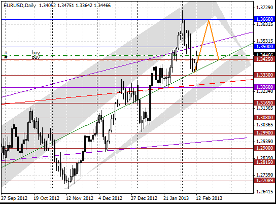 12 eurusd d
