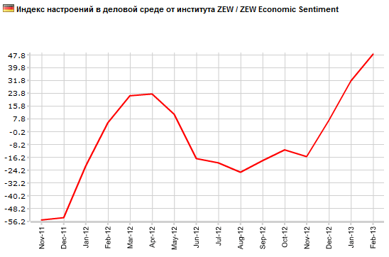 19 zew ger sentiment