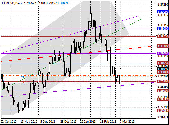 07 eurusd d