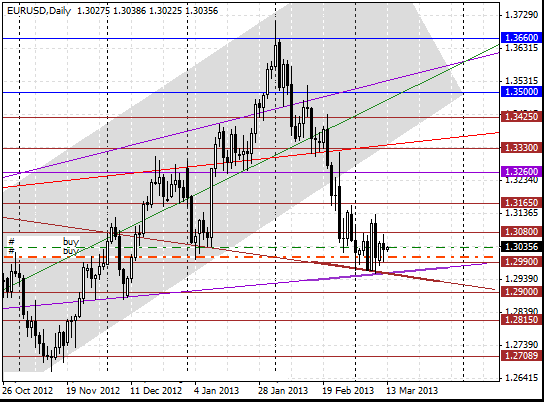 12 eurusd d