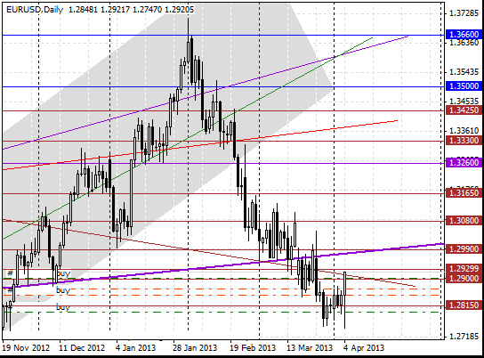 04 eurusd d